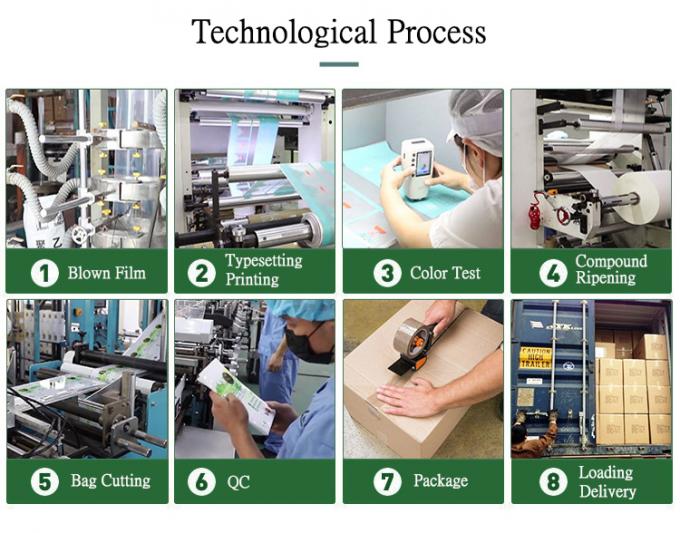 ইকো ফ্রেন্ডলি বায়োডিগ্রেডেবল জিপলক কর্নস্টার্চ প্যাকেজিং ব্যাগ কাস্টম প্রিন্টেড জিপার ব্যাগ 4